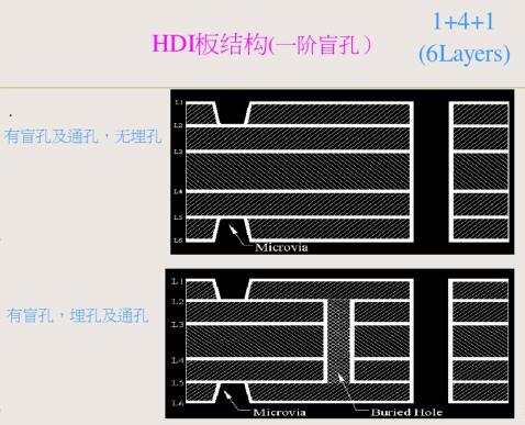 六層HDI板一階結構圖